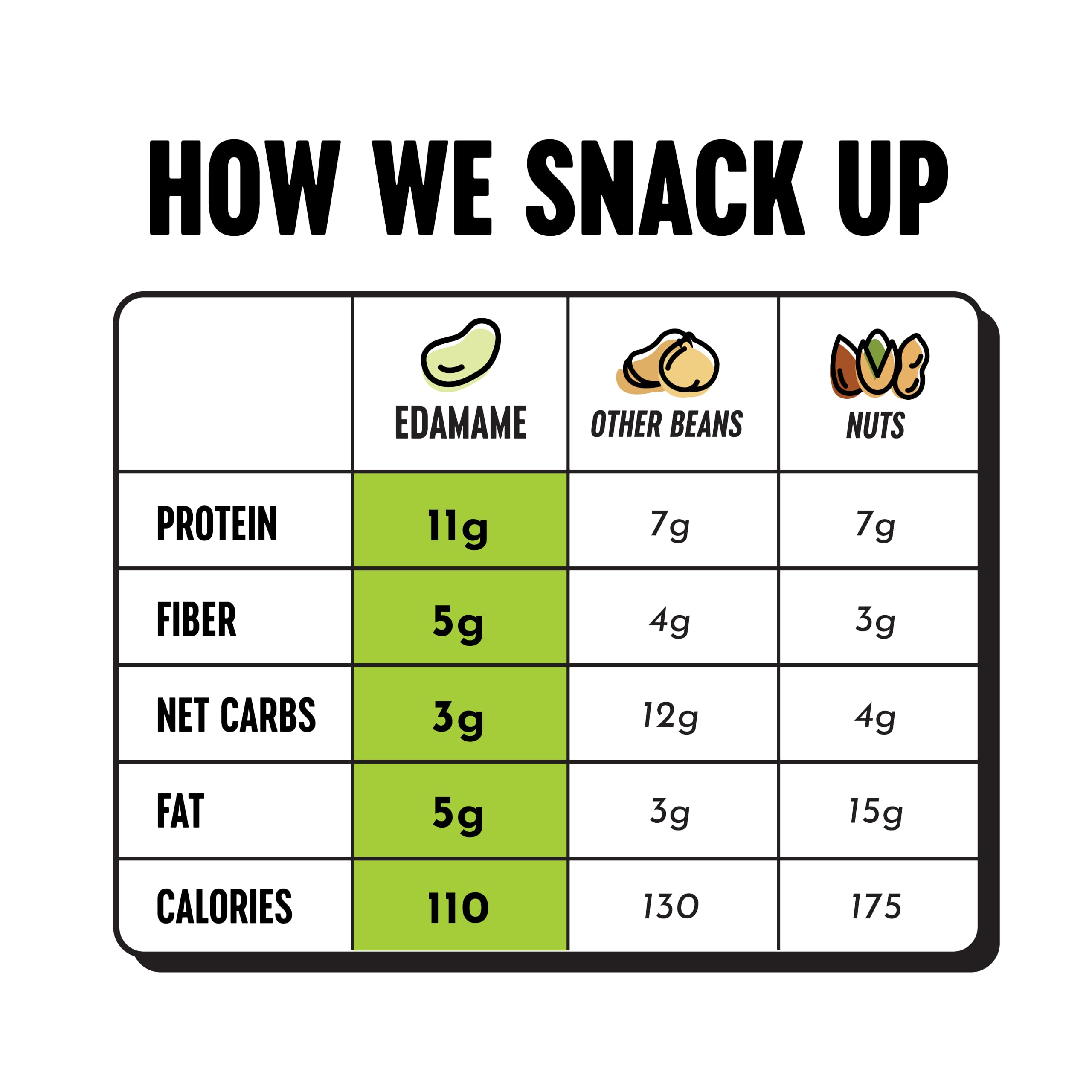 The Only Bean single serving pouch held for easy grab-and-go