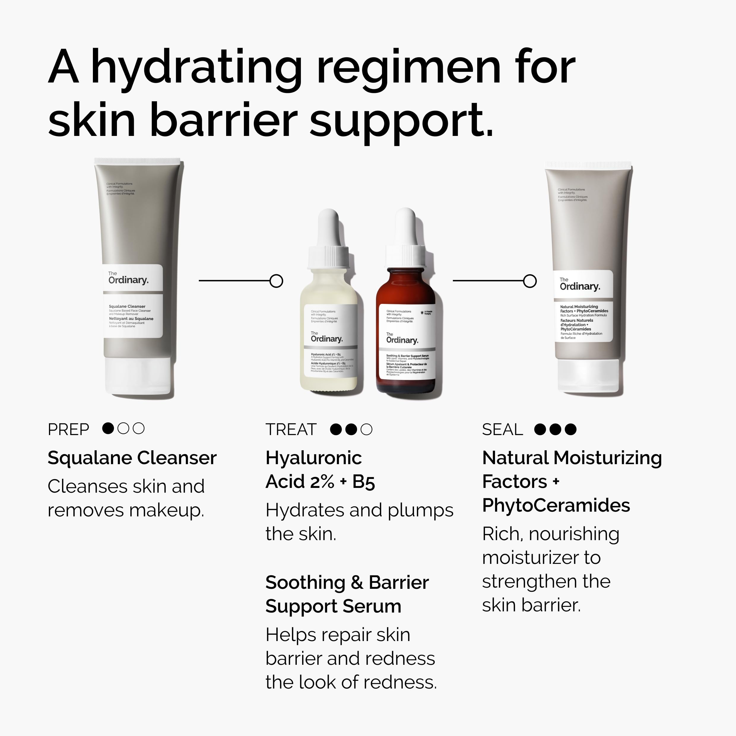 The Ordinary label with ingredient highlights emphasizing barrier-supporting actives