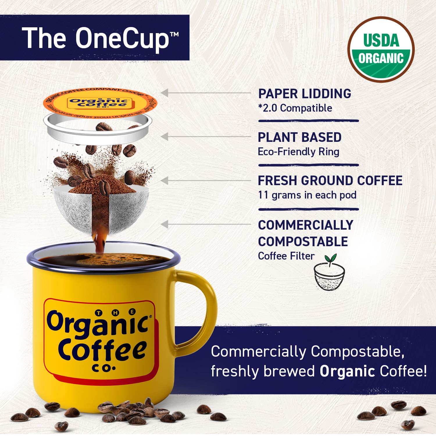 Open 36-count box of The Organic Coffee Co. showing pods and quick serving supply