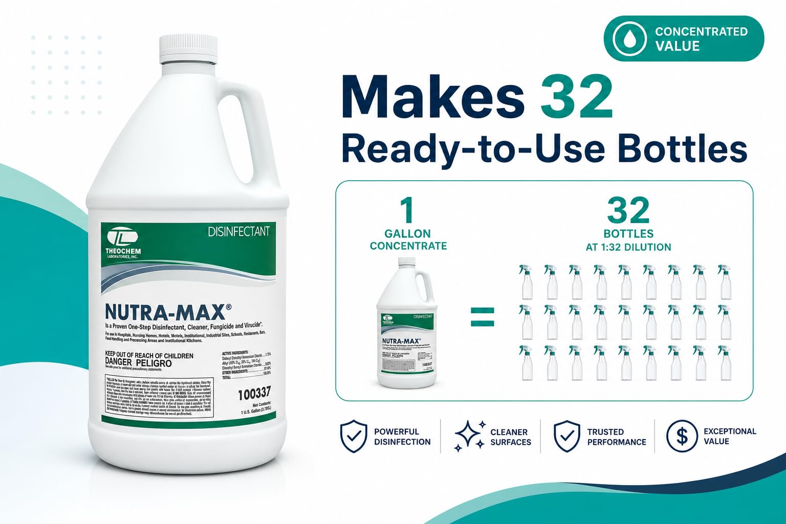 Theochem Nutra-Max in a trigger sprayer used on a countertop showing quick disinfecting action