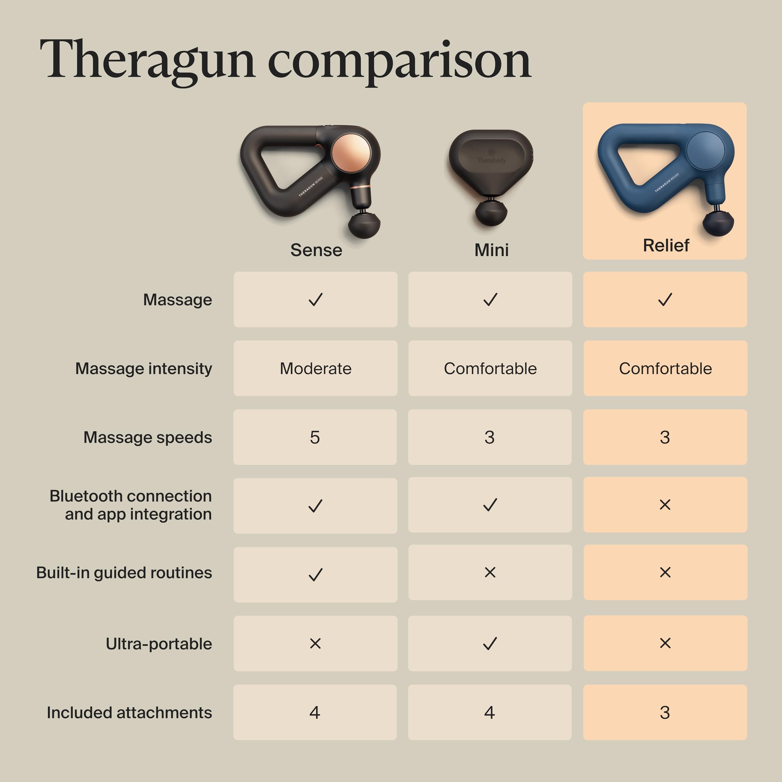 TheraGun Relief next to water bottle showing compact, travel-friendly size