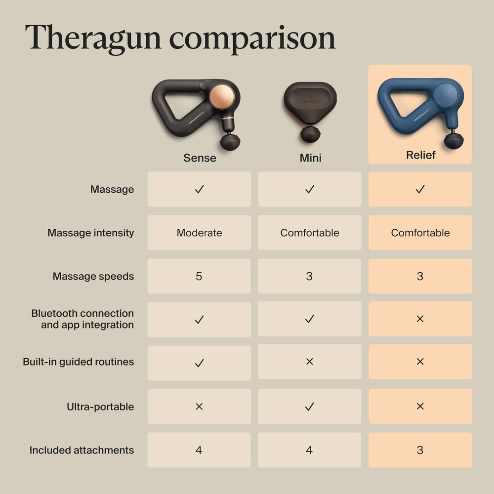 TheraGun Relief next to water bottle showing compact, travel-friendly size