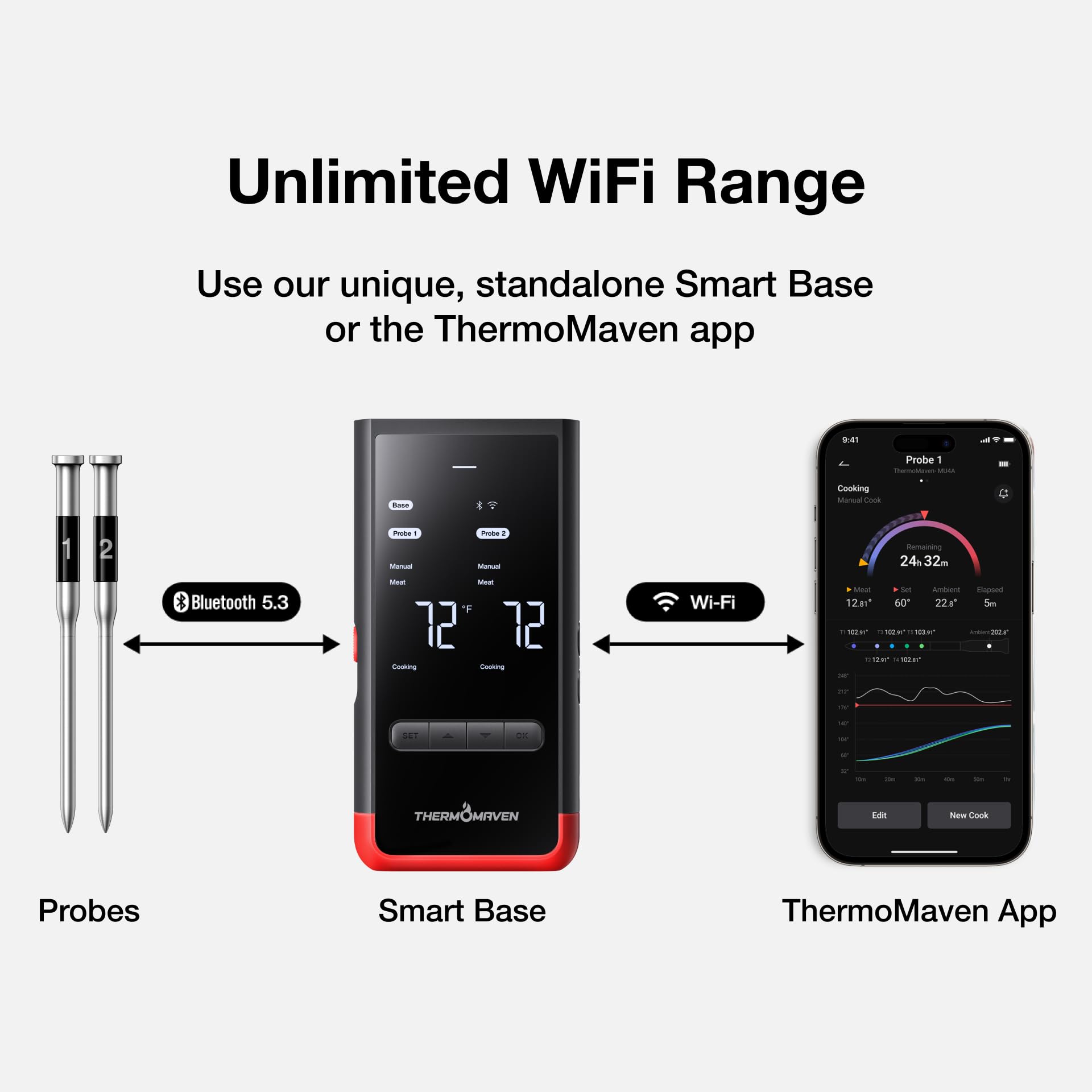 ThermoMaven probes inserted in steak showing accurate internal monitoring while cooking