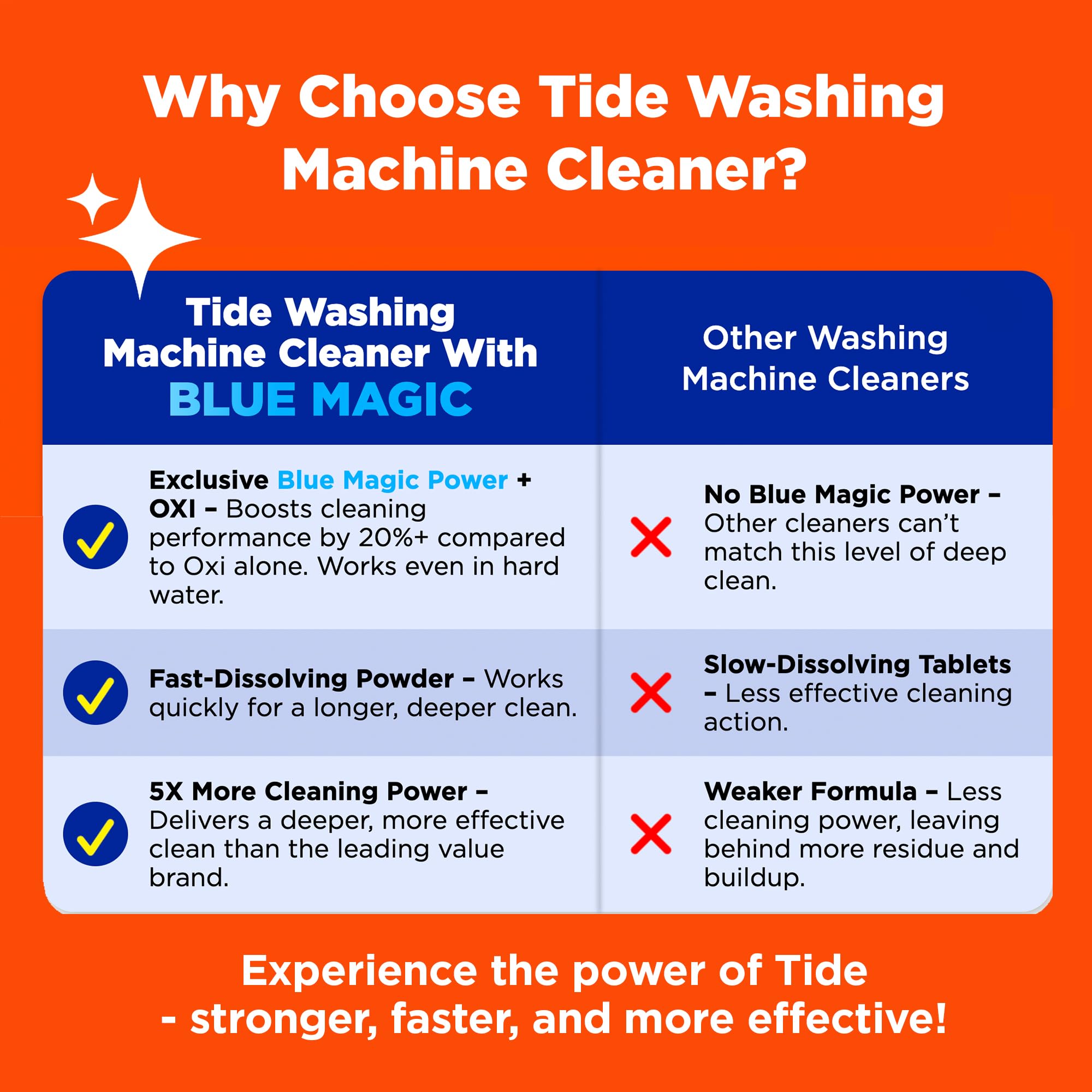 Tide washing machine cleaner in front‑loader drum during cleaning cycle showing breakdown of grime and odors
