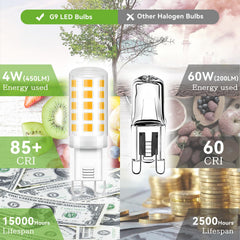 TJOY G9 LED ceramic bi-pin base detail emphasizing fast heat dissipation