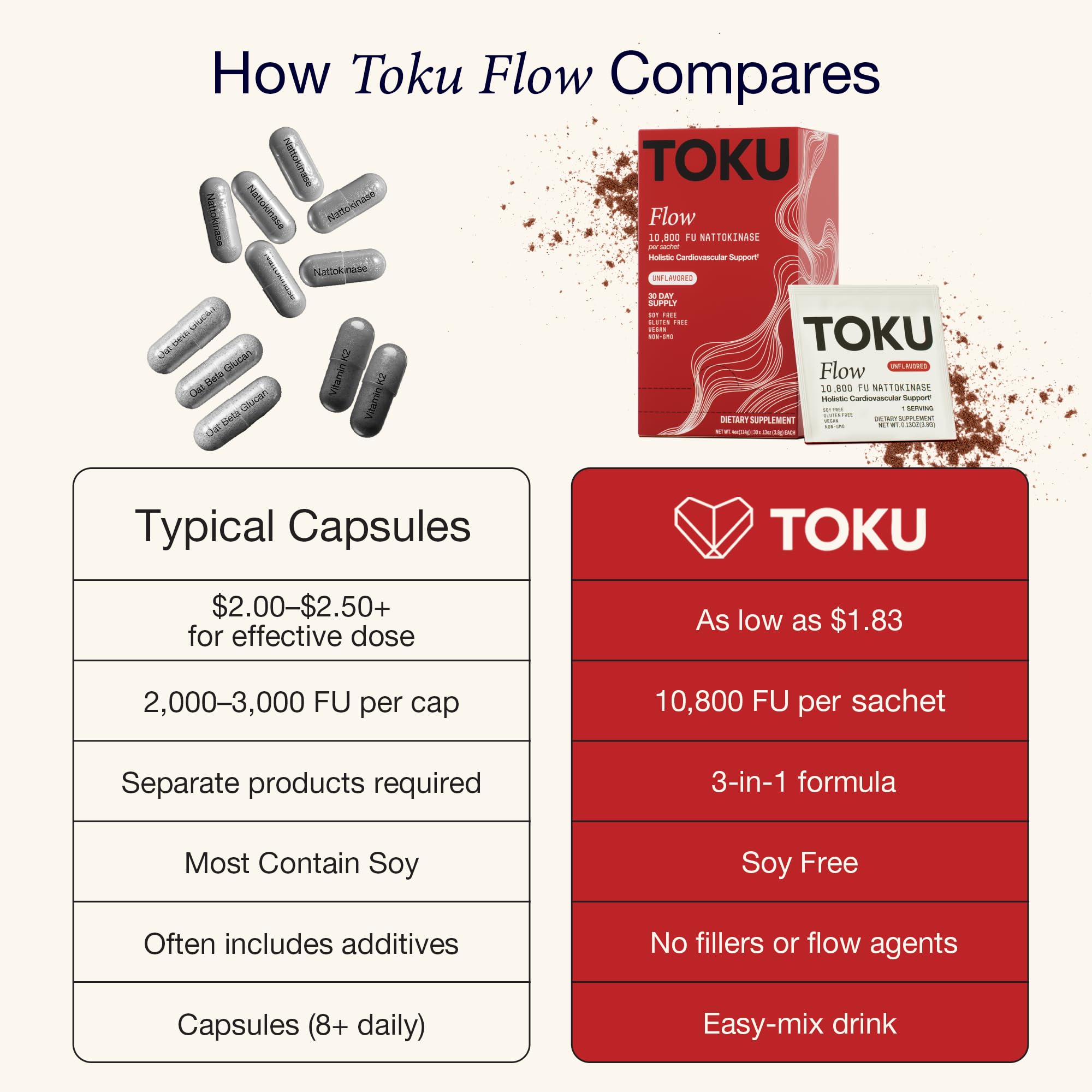 Toku label ingredient panel featuring nattokinase, K2 MK‑7, and oat bran details