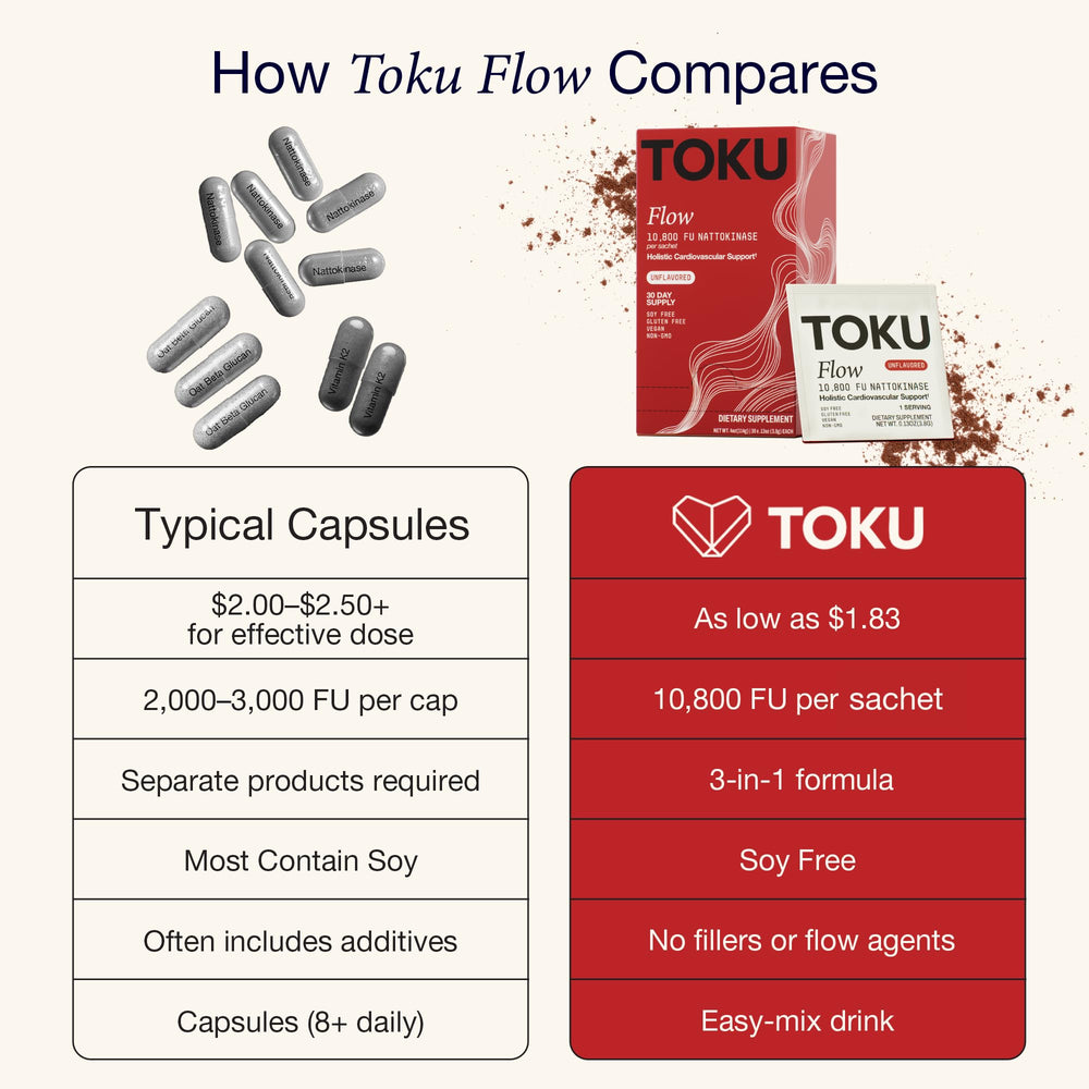 Toku label ingredient panel featuring nattokinase, K2 MK‑7, and oat bran details