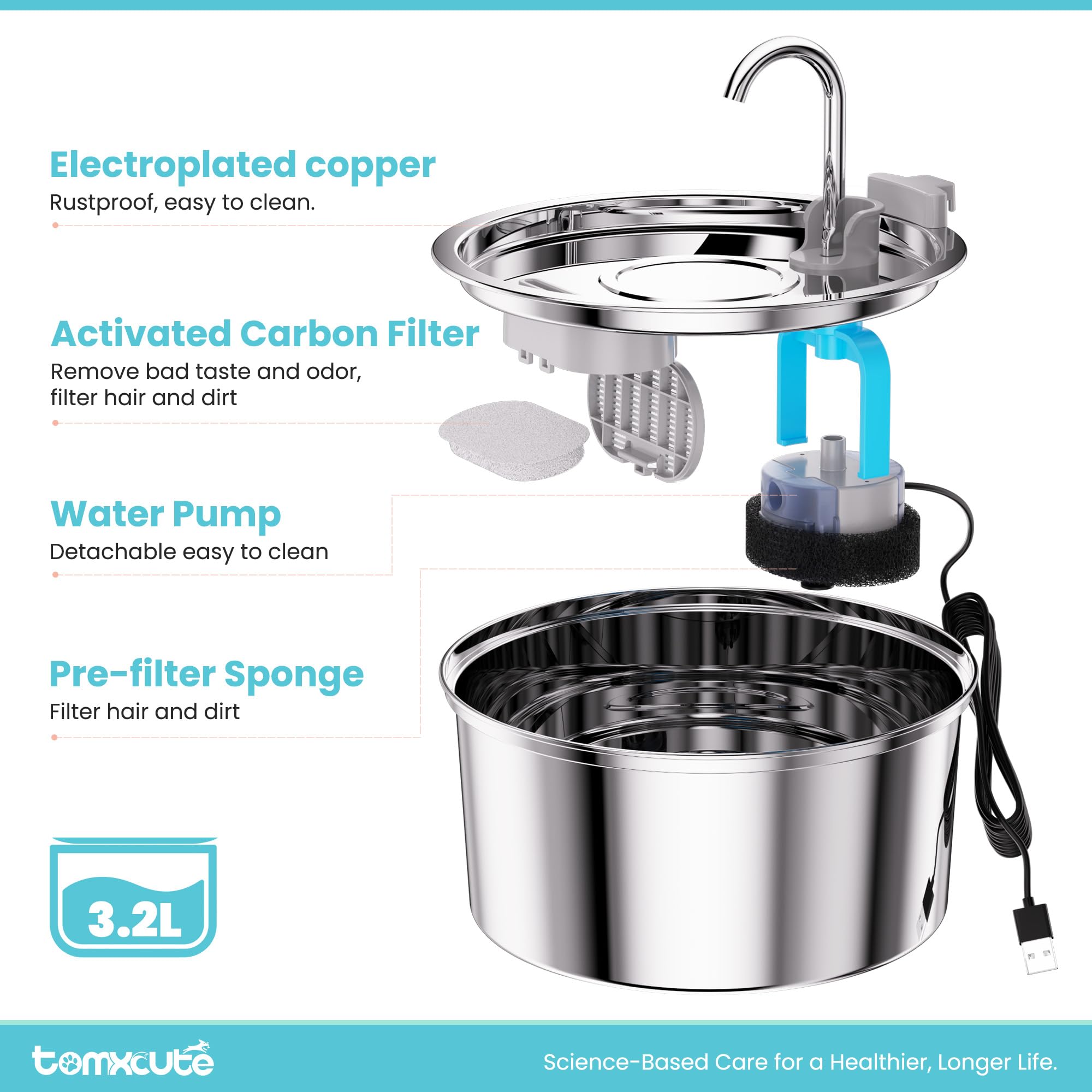 tomxcute fountain parts in dishwasher to illustrate easy cleaning