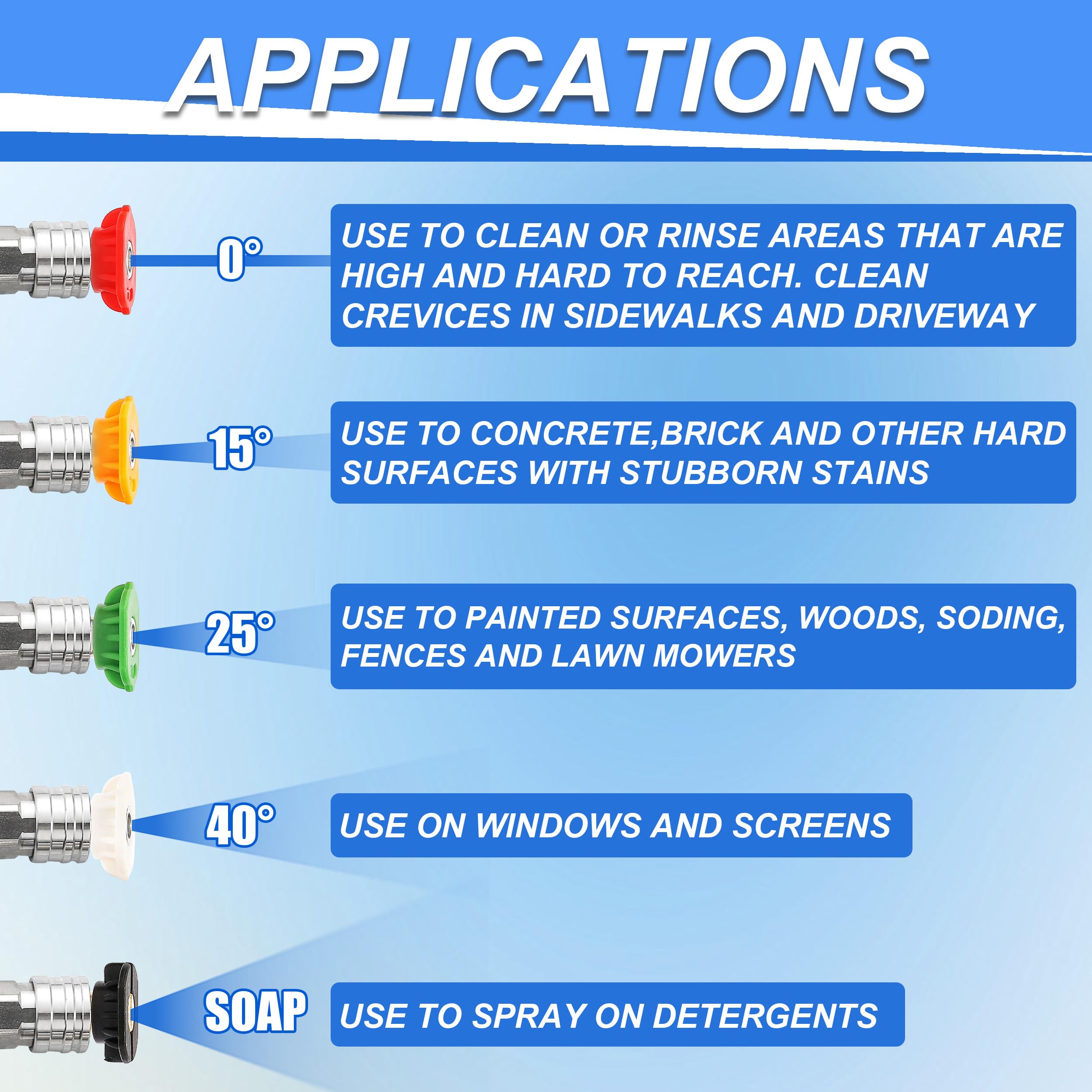 Tool Daily product label and specs visible for pressure and temperature limits