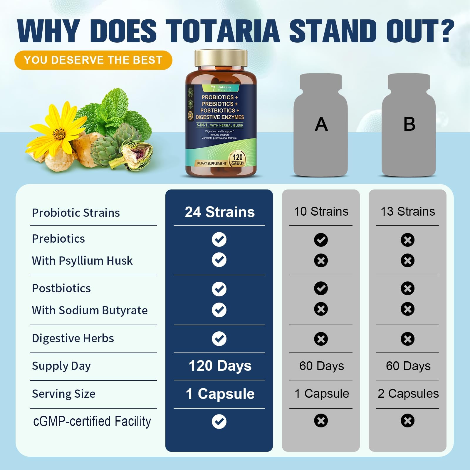 Totaria capsule next to a meal showing compatibility with food and daily routine