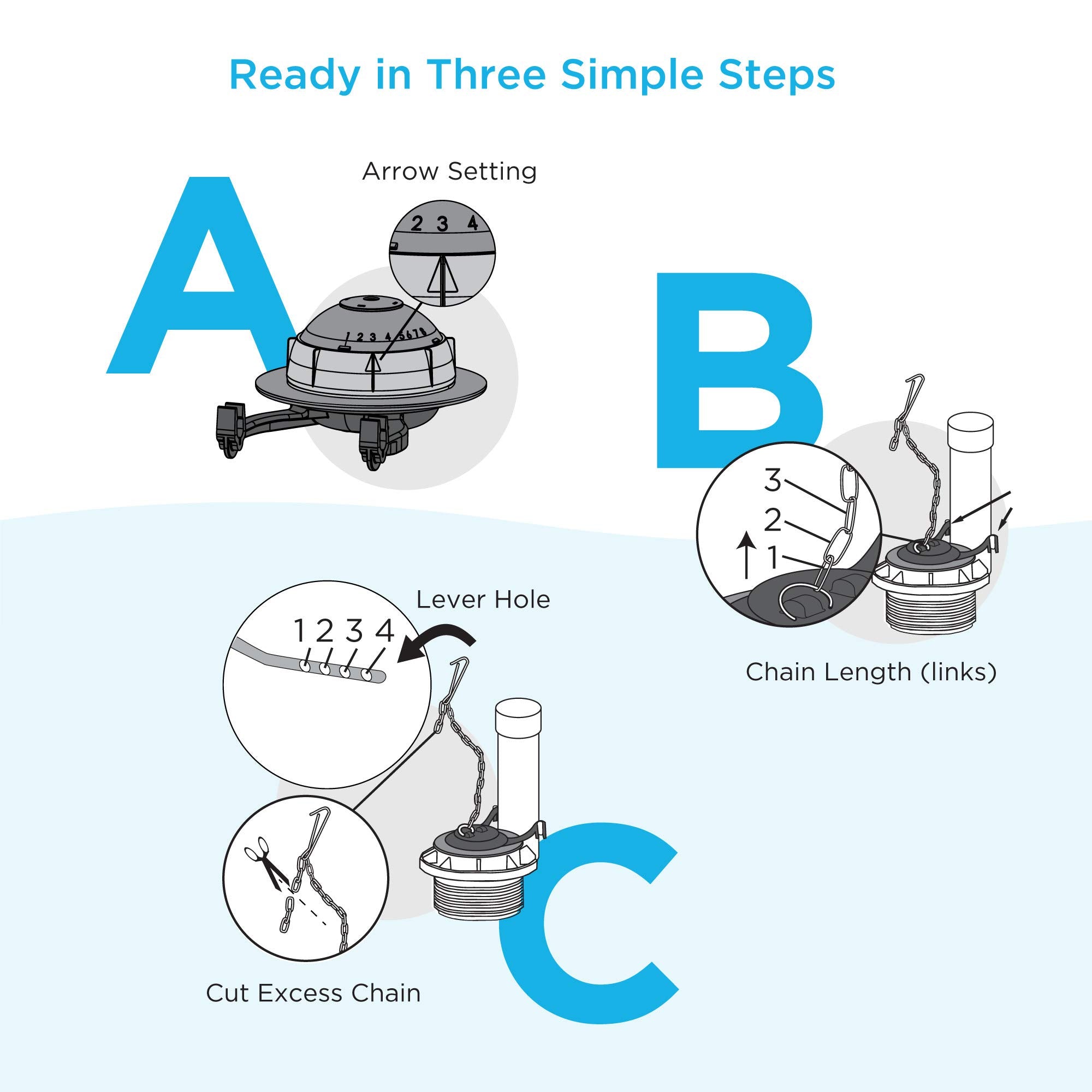 TOTO product packaging with instructions included for fast model-specific setup