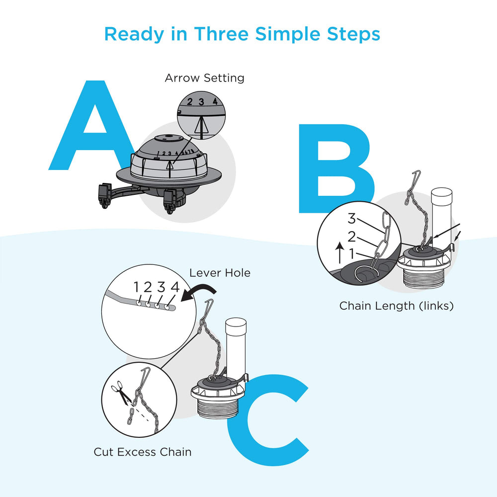 TOTO product packaging with instructions included for fast model-specific setup