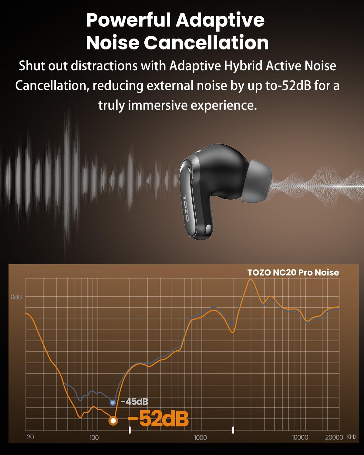 TOZO NC20 Pro splashing water to show IPX8 protection for sweat and rain