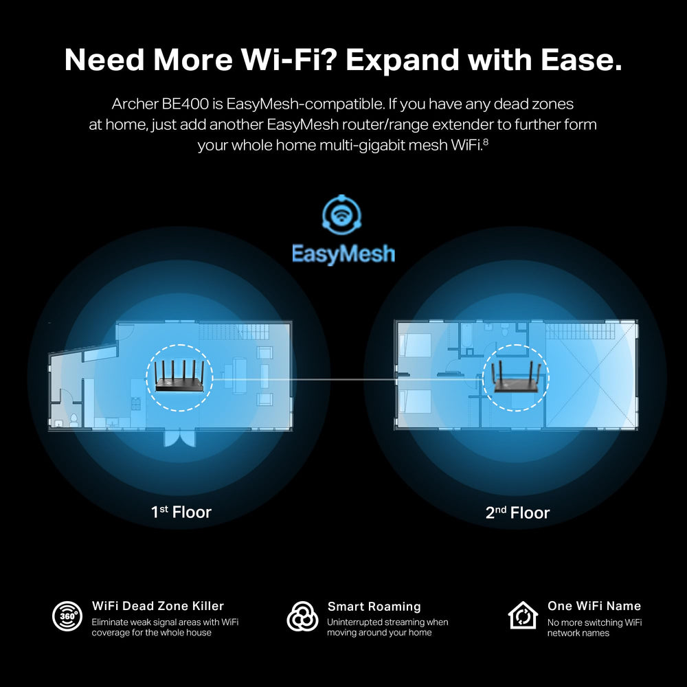 TP‑Link Archer BE400 paired with a mesh extender illustrating seamless whole‑home Wi‑Fi