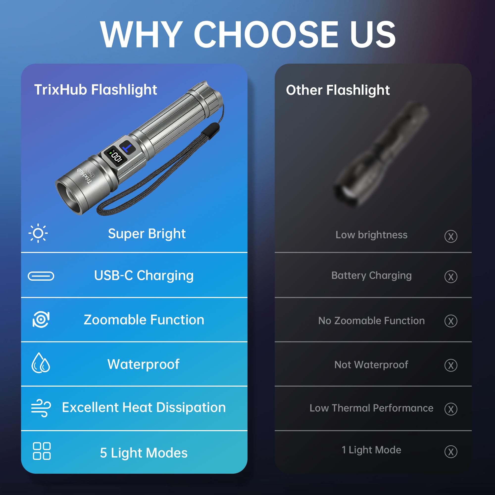 TrixHub flashlight narrow zoomed spot beam highlighting long-distance illumination benefit