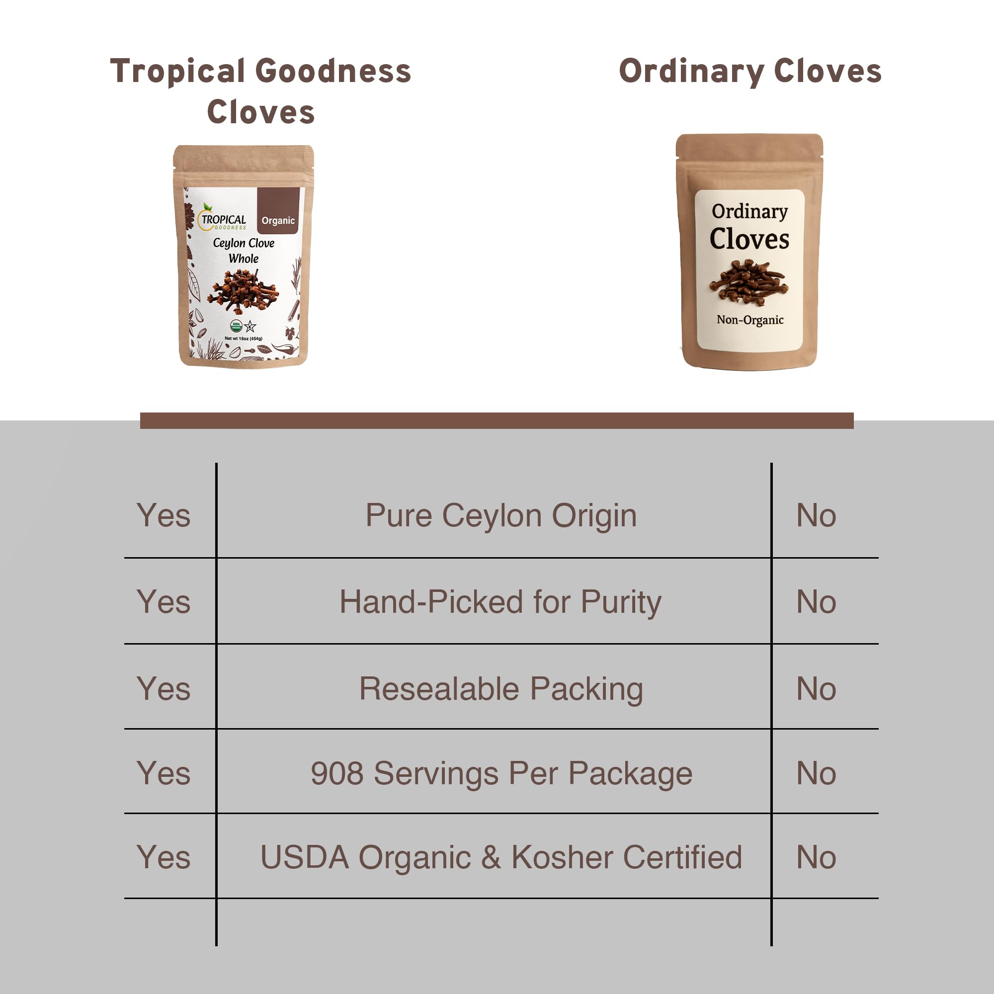Tropical Goodness cloves next to measuring scale showing accurate 16 oz