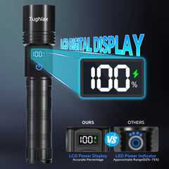 Tughlax aluminum body texture close-up highlighting durable, slip-resistant grip