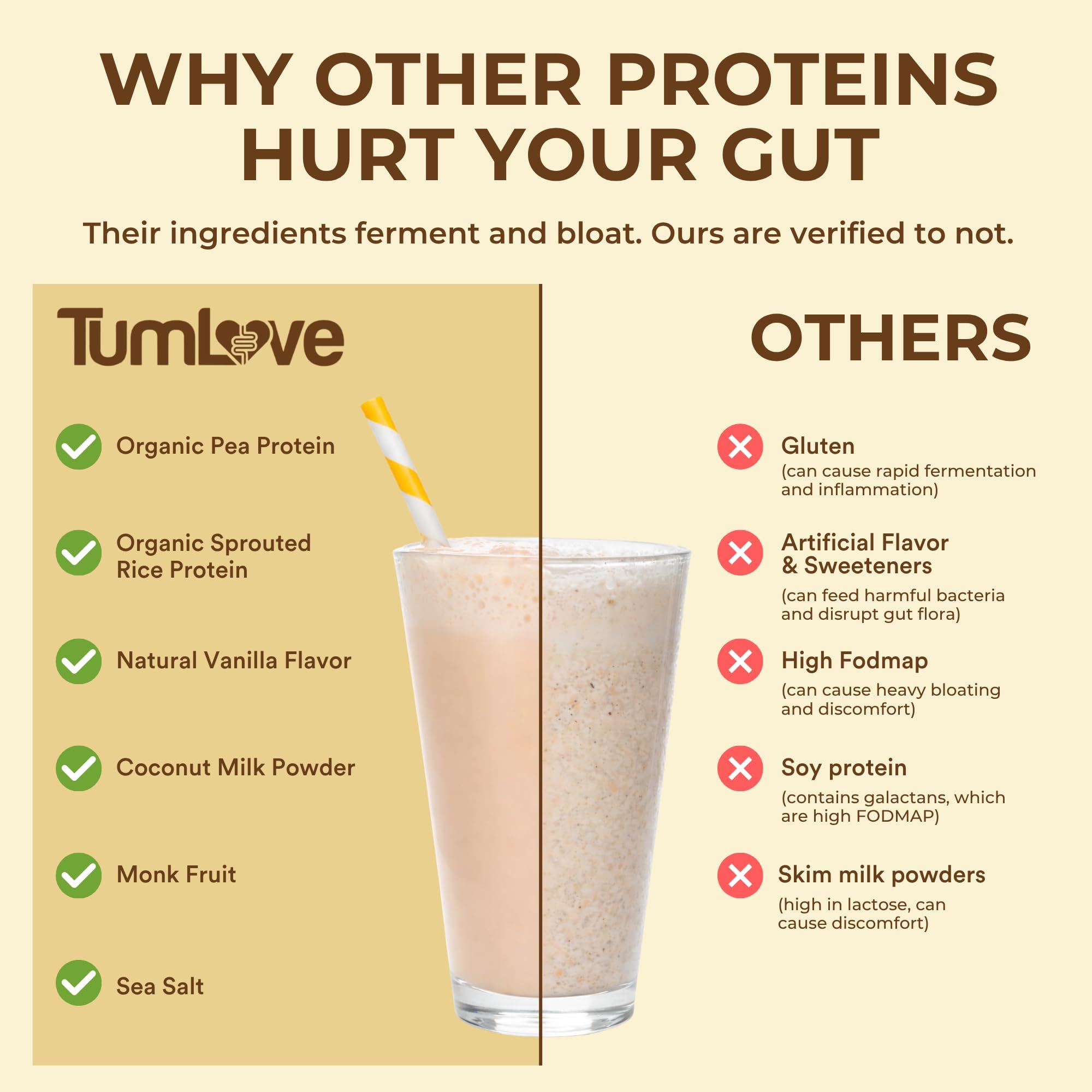 TumLove vanilla shake in glass illustrating gut-friendly daily use benefit