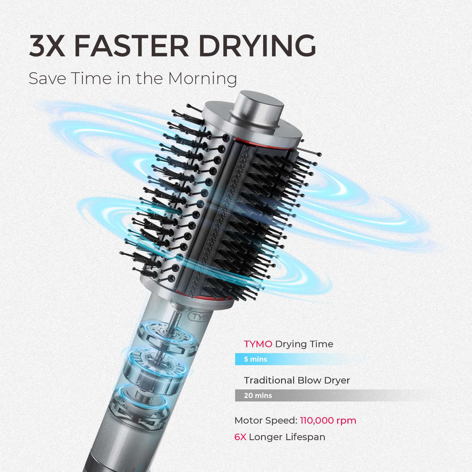 TYMO 4.0 dual bristle close-up showing smoothing and volumizing action for frizz control