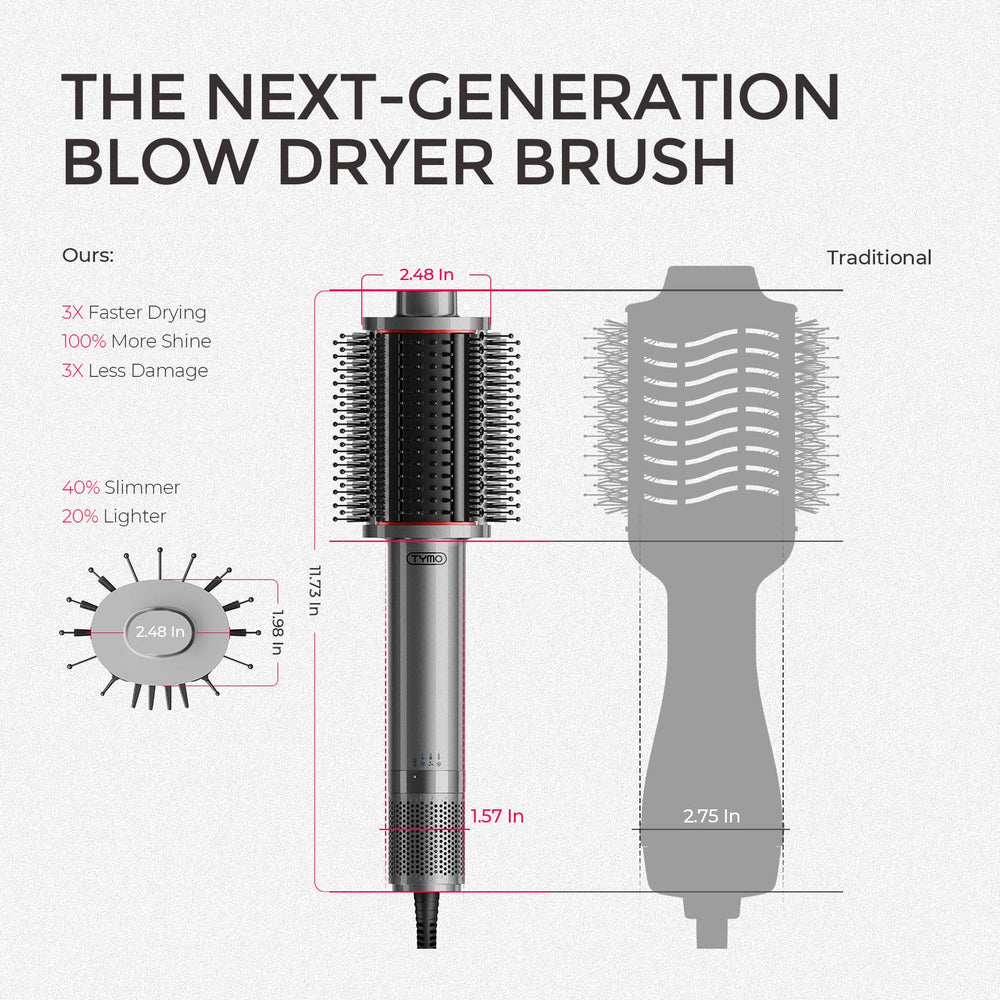 TYMO 4.0 lifting roots to create visible volume and fuller-looking hair