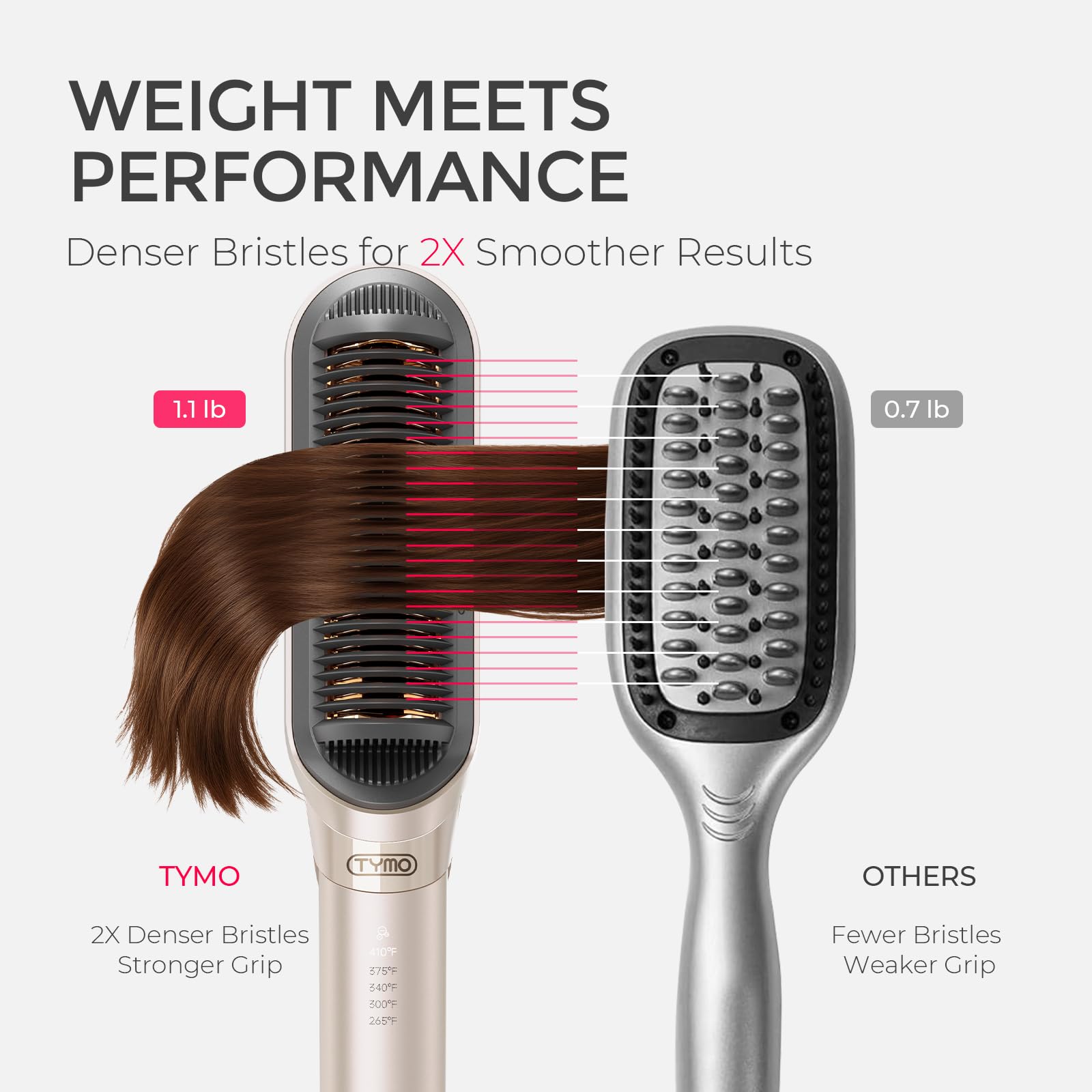 TYMO styling waves result showing frizz reduction and shine