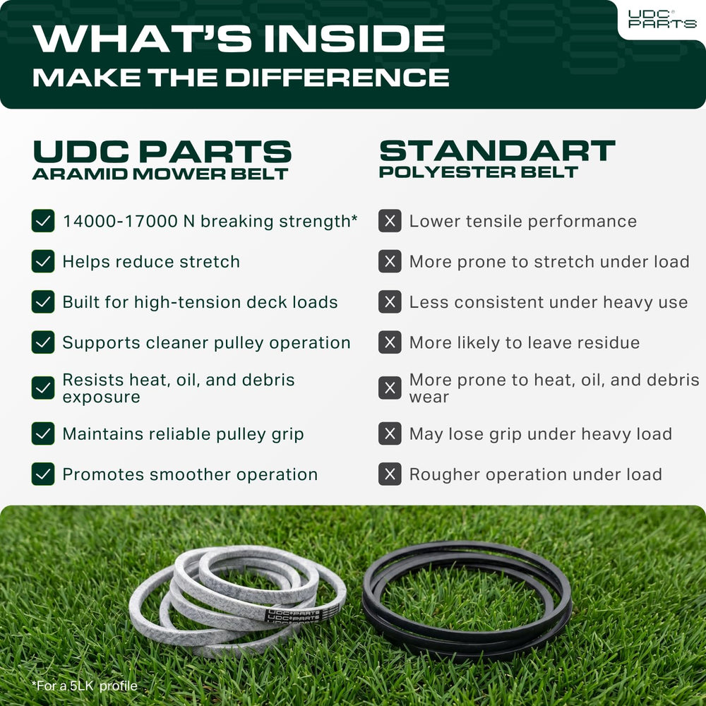 UDC Mower Belts belt being installed on a tractor to restore drive performance
