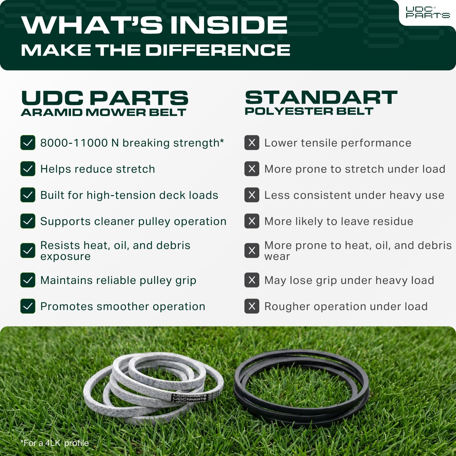 UDC Mower Belts belt installed on a 42" deck demonstrating restored drive