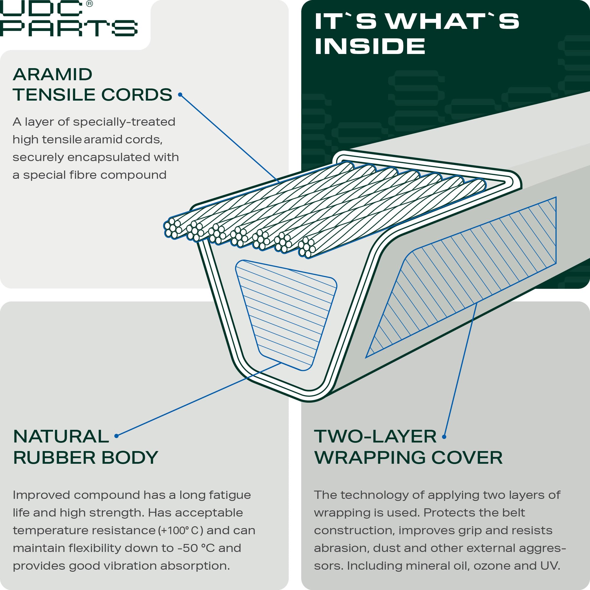 UDC Mower Belts belt beside ruler illustrating true-to-spec sizing benefit