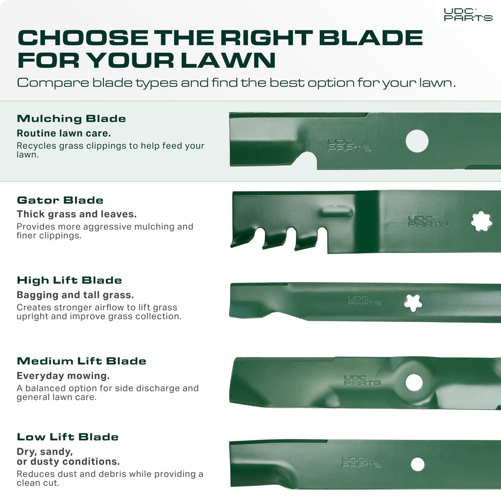 UDC Parts side profile showing blade curve that improves airflow and mulching