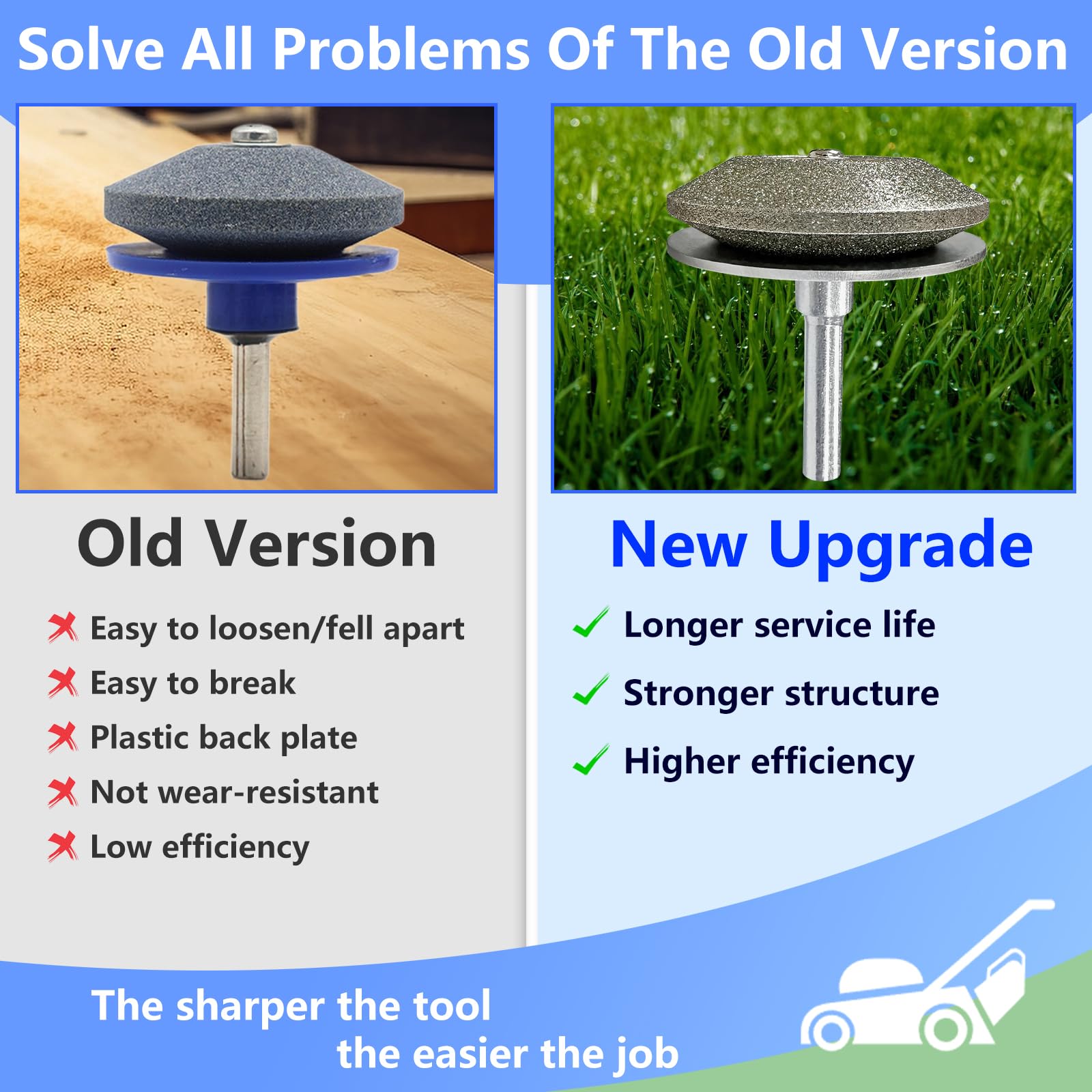 UF-SHARP attached to cordless drill demonstrating easy conversion of drill to sharpener