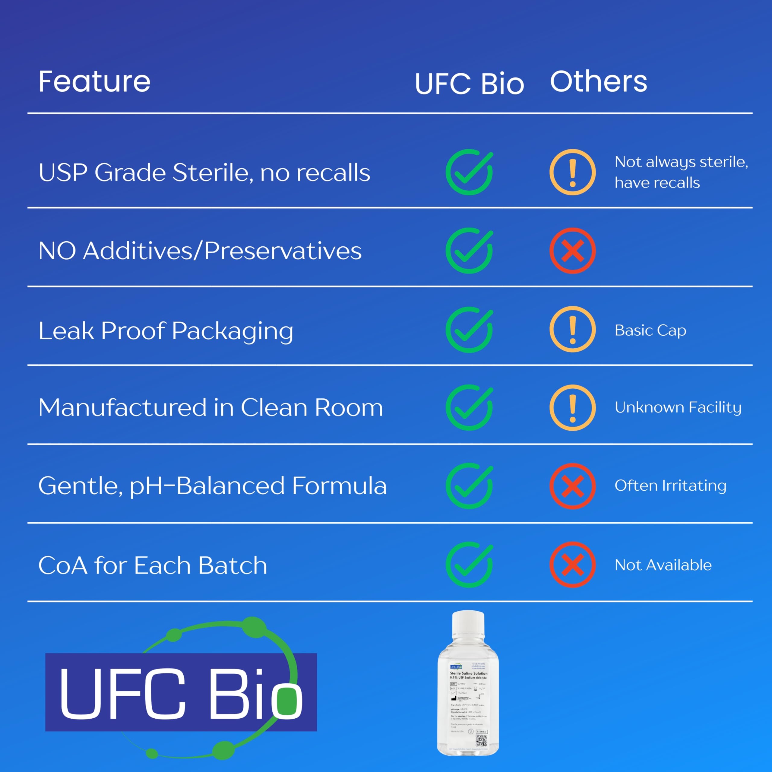 UFC Bio bottle on lab bench showing ready-to-use convenience at workspace