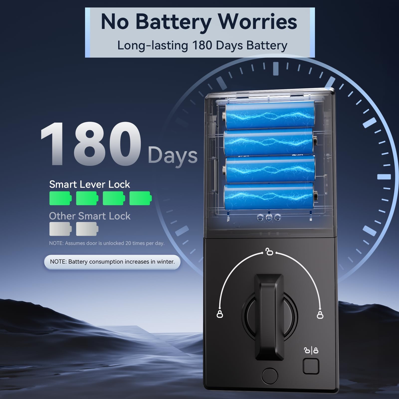 Ulecoce automatic lock timer indicator showing customizable auto-lock security