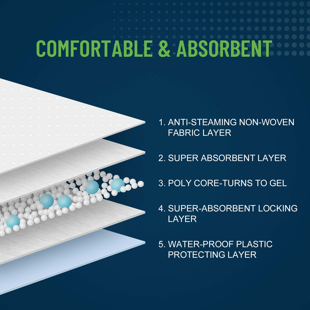 UNIFREE underpad in use on bed providing waterproof surface protection