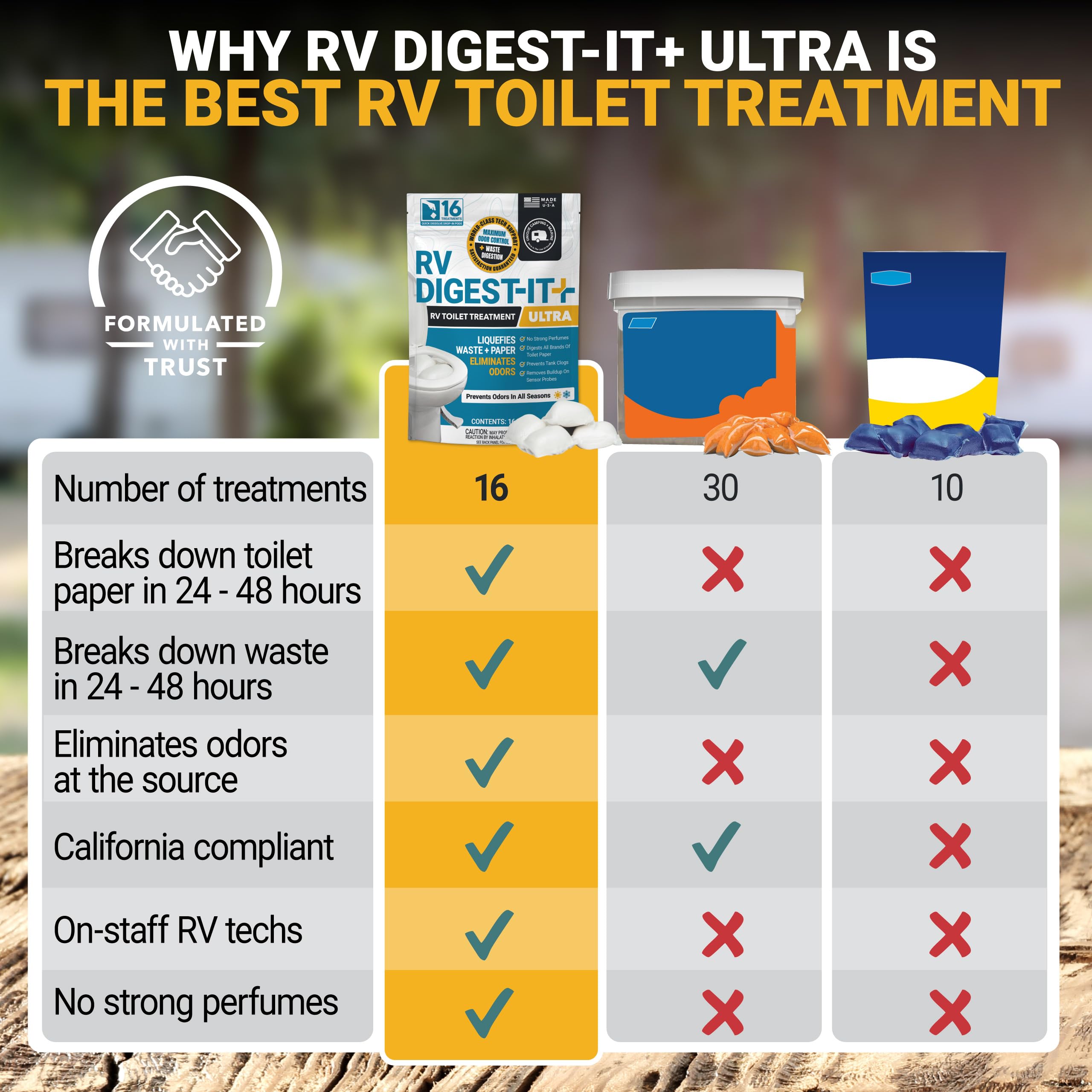 Unique RV Digest-It Ultra pod size comparison with coin for scale and portability