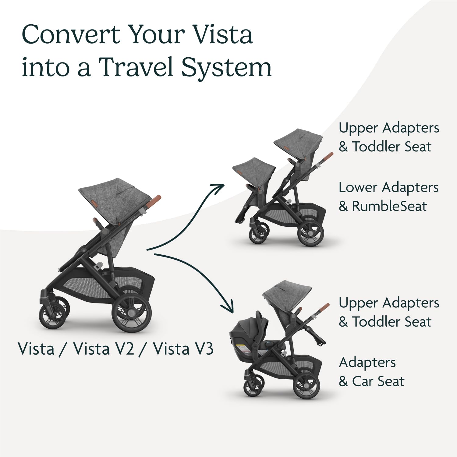 UPPAbaby adapter installed between seats illustrating added clearance benefit