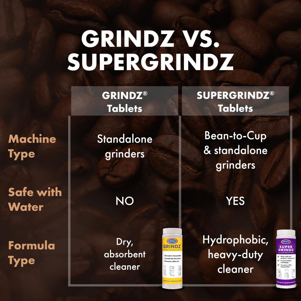 Urnex Grindz beside coffee beans showing flavor-switching prevention benefit