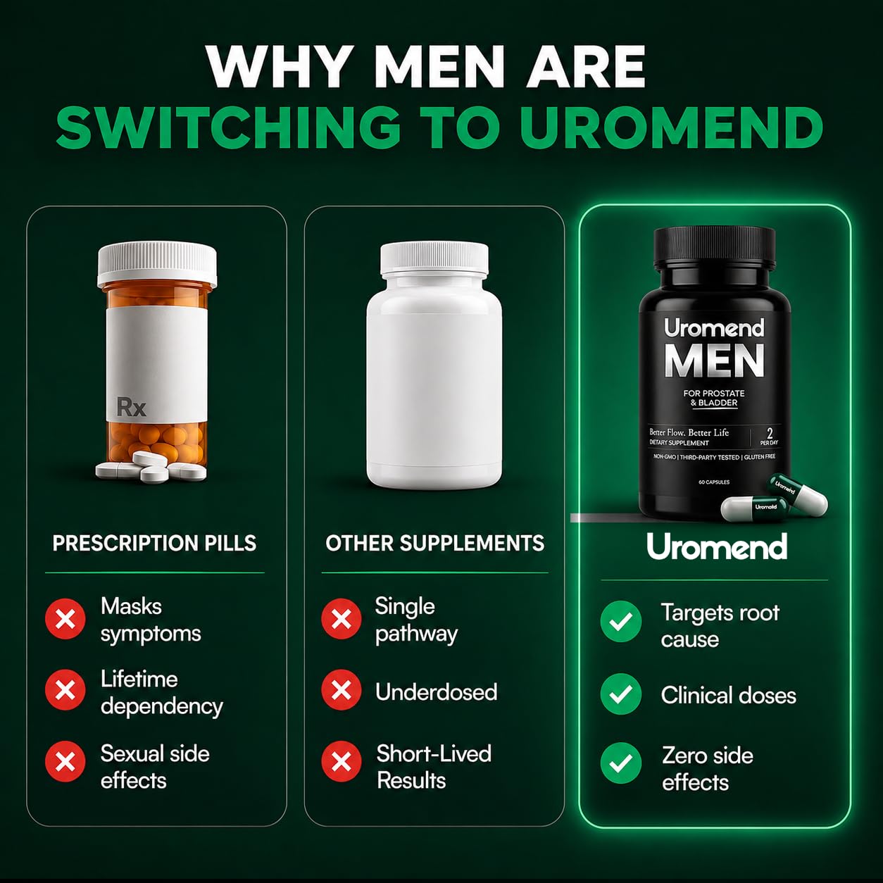 Uromend label ingredients panel displaying formula transparency and dosages