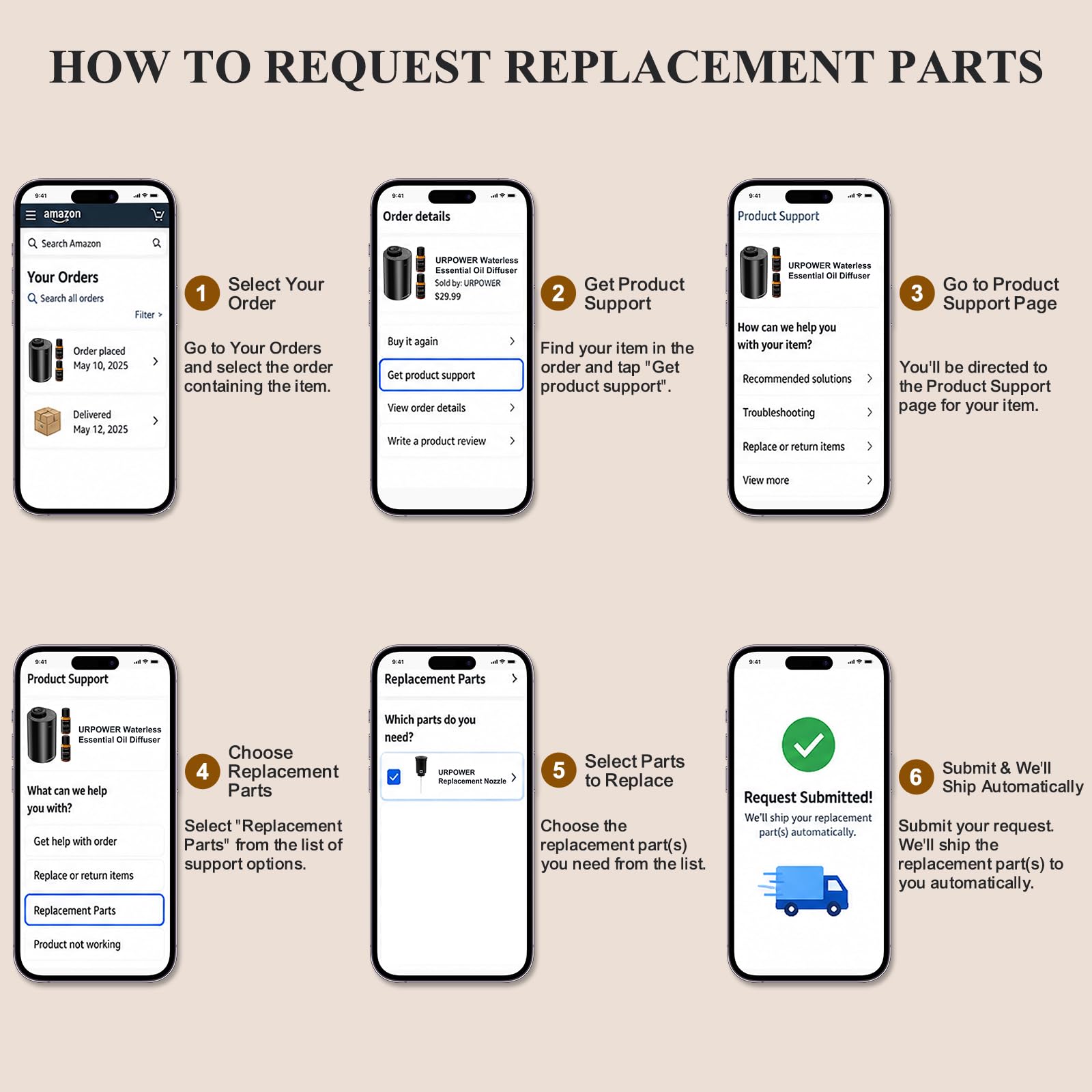 URPOWER illuminated mode lights showing adjustable mist intensity benefit