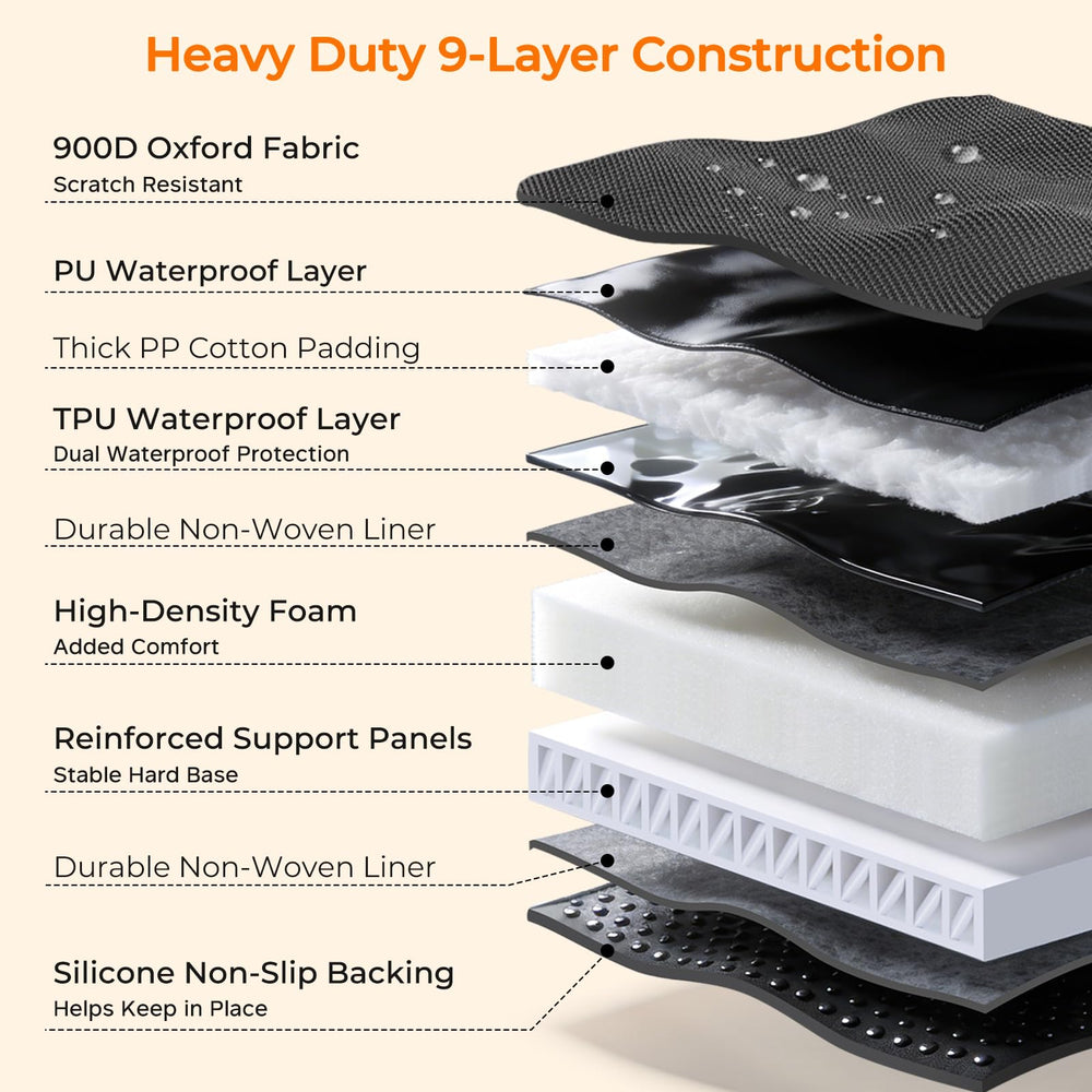 URPOWER non-slip backing and straps ensuring secure anti-shift fit