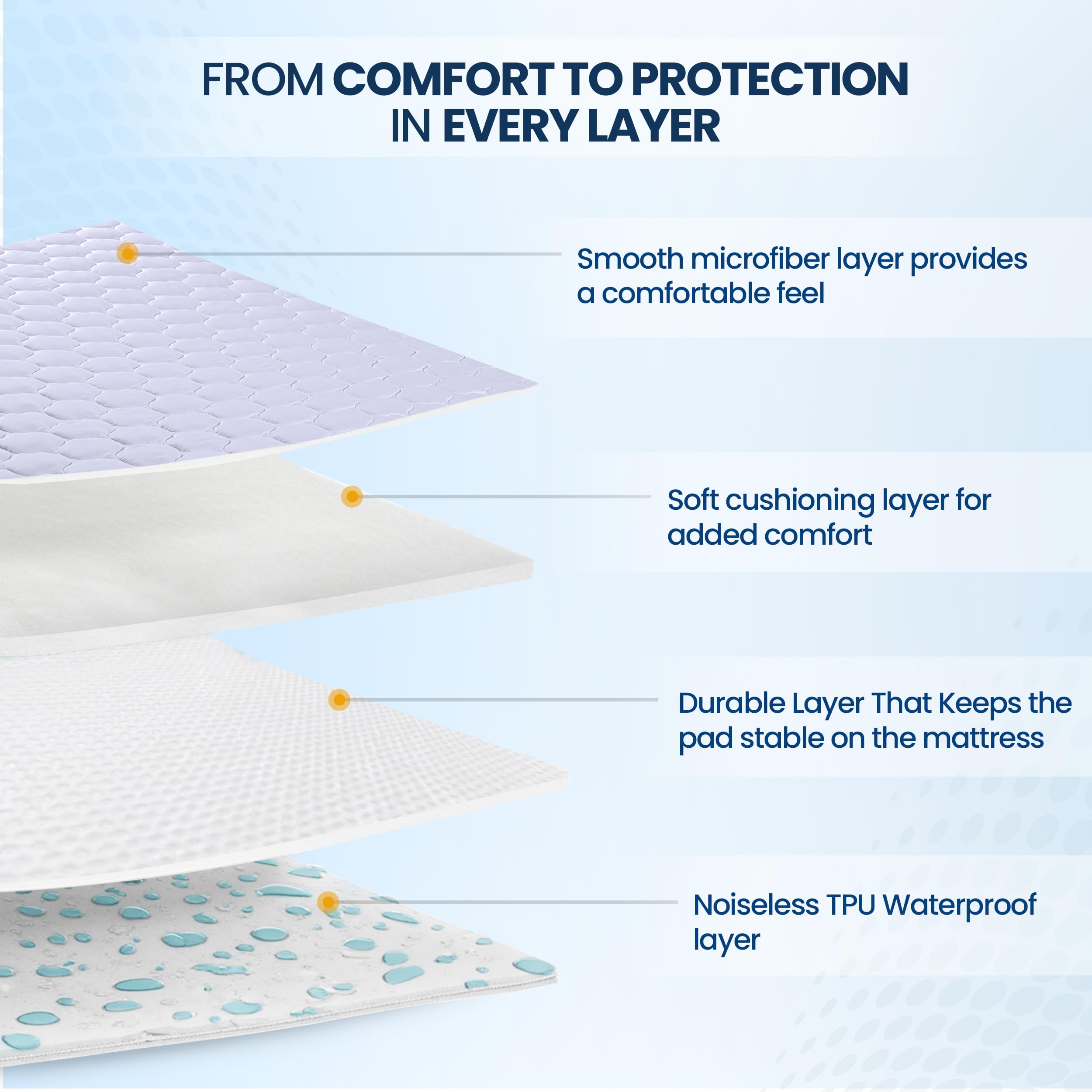 Utopia Bedding elastic deep pocket detail ensuring secure fit