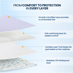Utopia Bedding elastic deep pocket detail ensuring secure fit