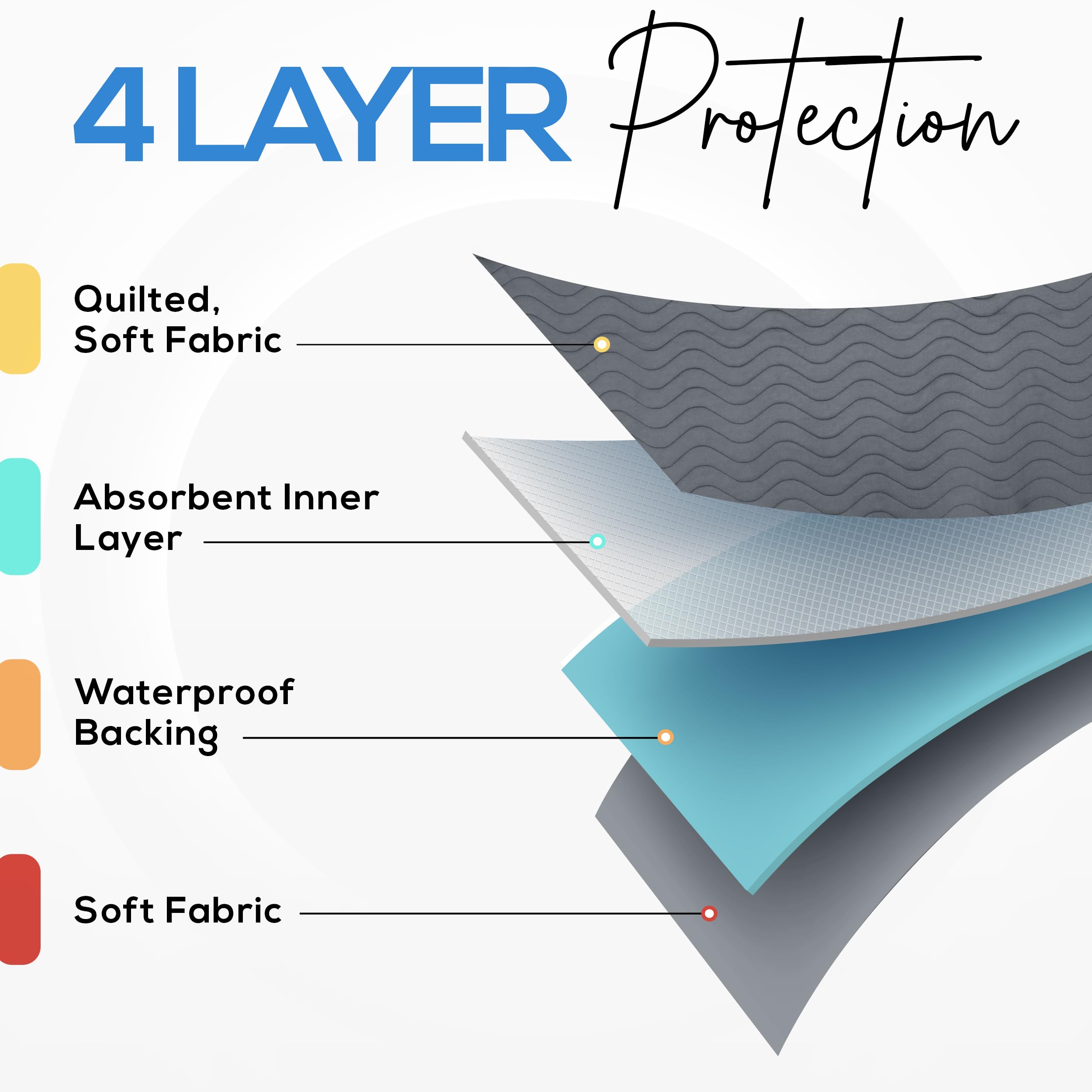 Utopia Bedding pad on mattress size comparison showing generous coverage