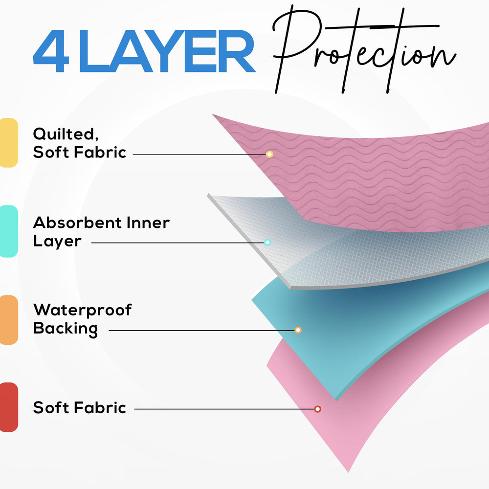 Utopia Bedding size scale comparison showing 34x36 coverage
