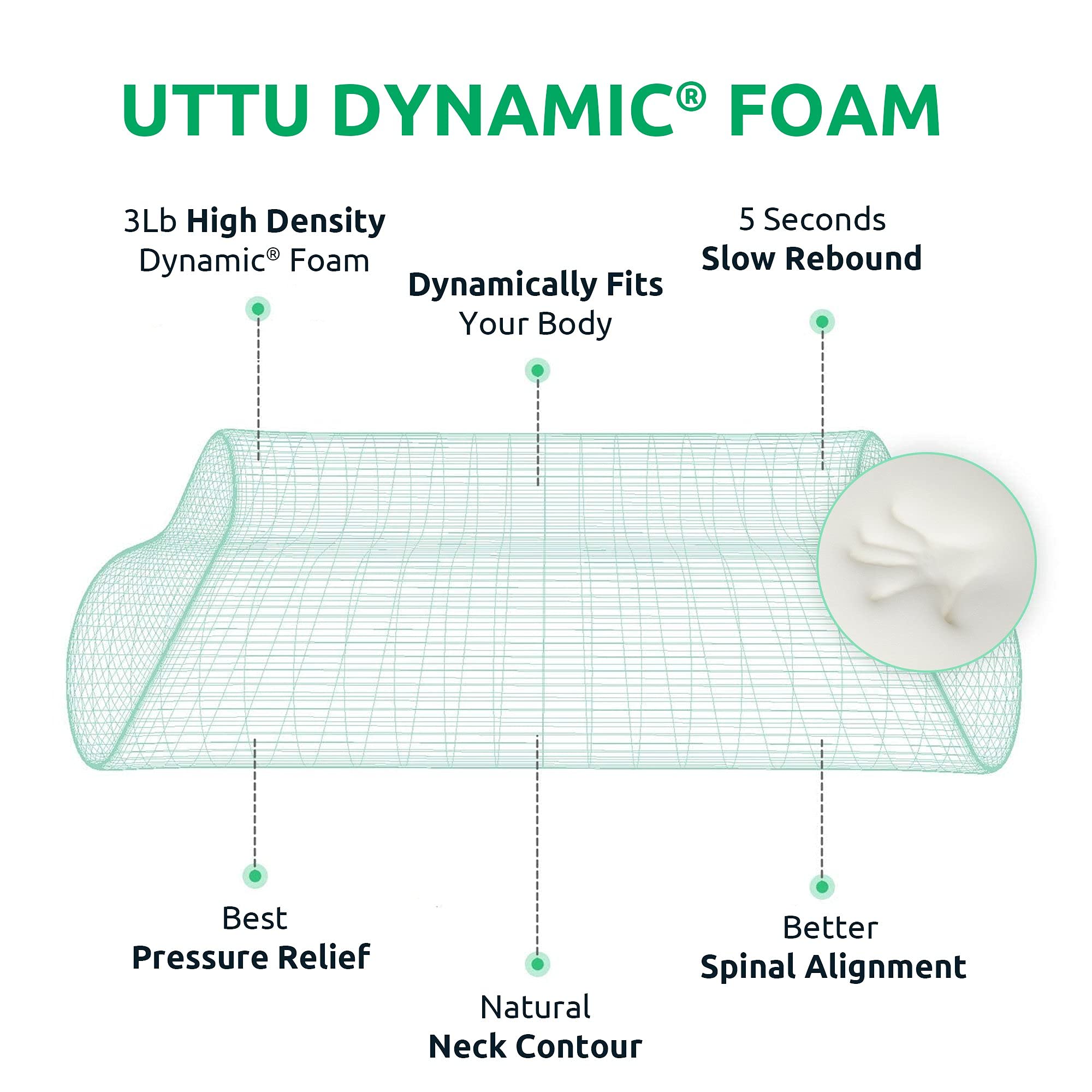 UTTU pillow next to ruler showing queen dimensions and fit benefit