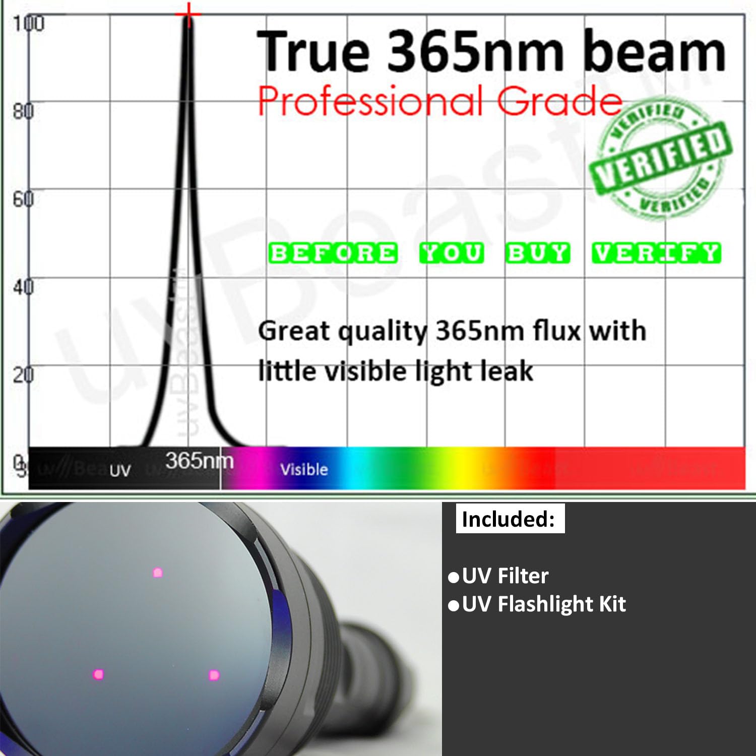 uvBeast V3 used in field inspection scene showing effective long-range detection
