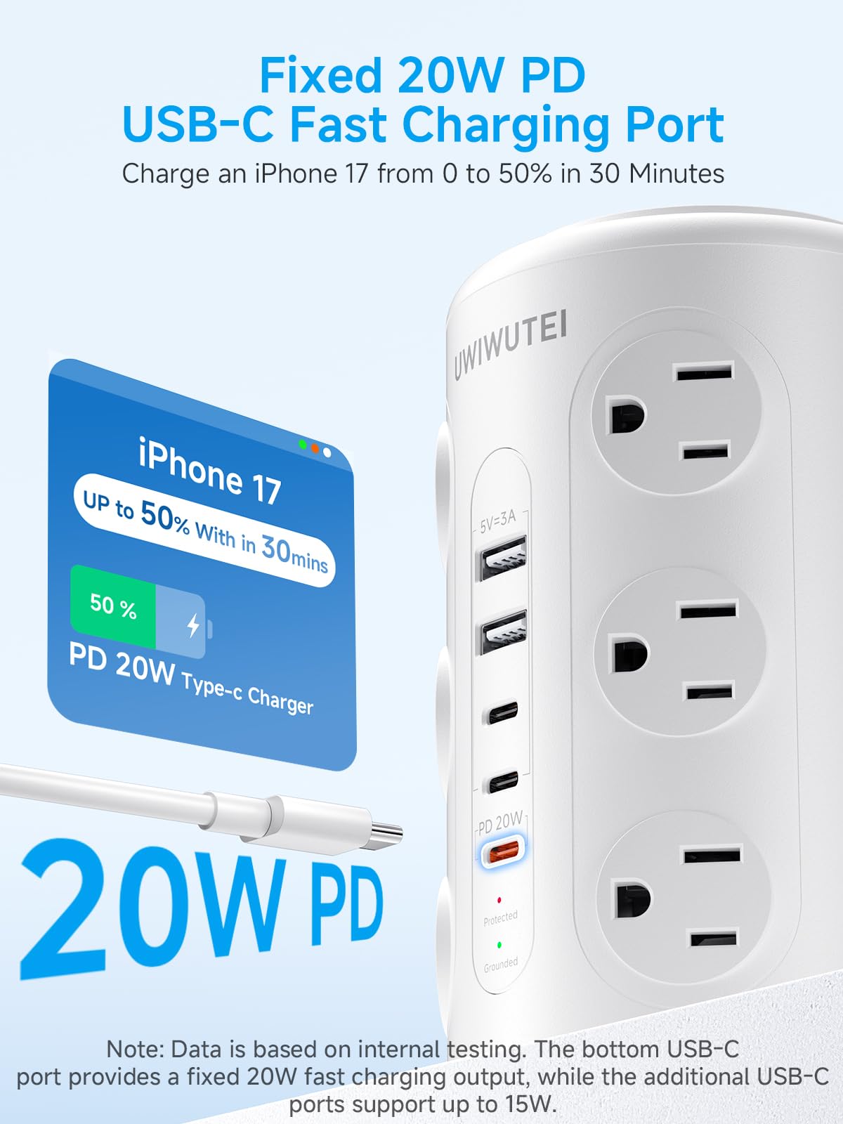 UWIWUTEI close-up of side outlets demonstrating wide spacing to fit bulky adapters