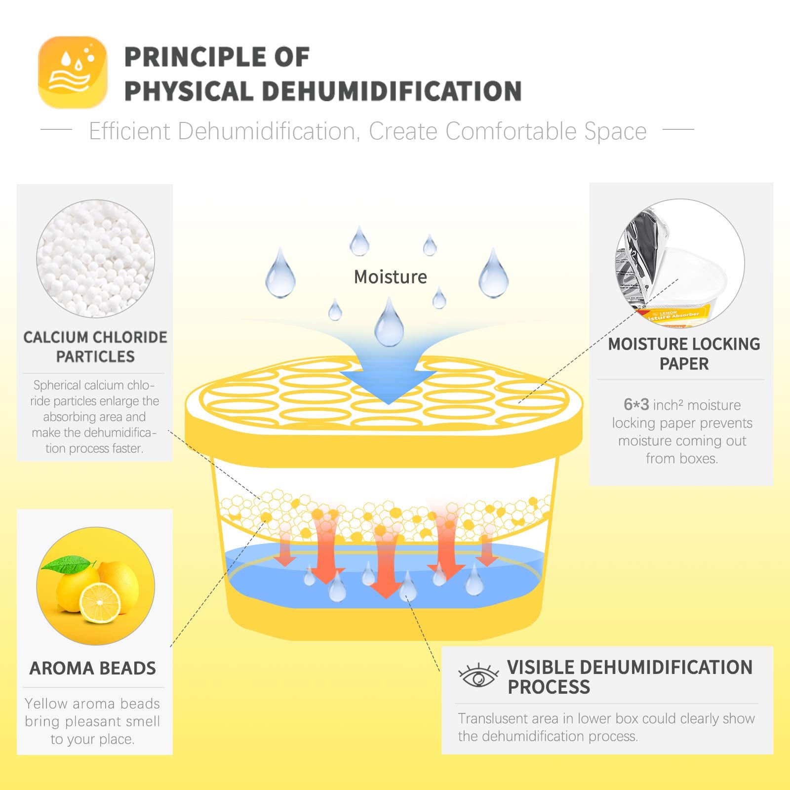 Vacplus visible collection chamber demonstrating moisture capture benefit