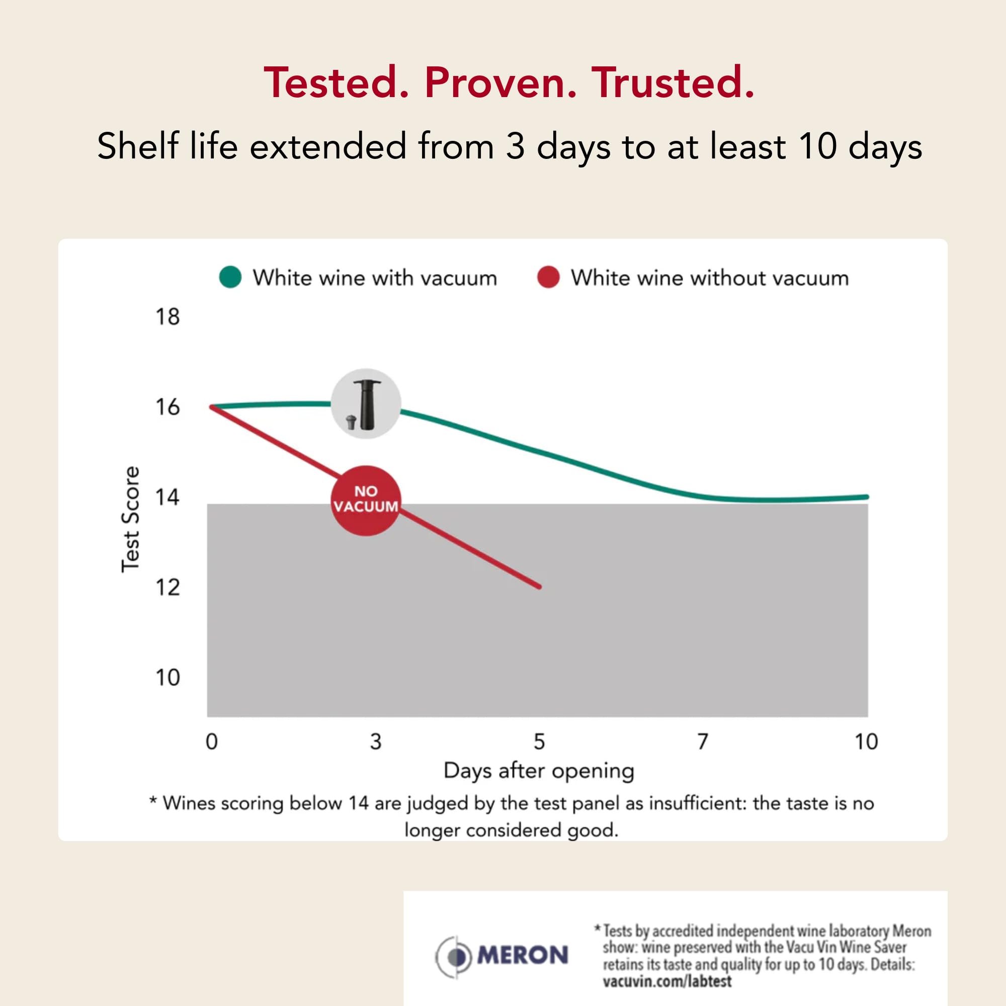 Vacu Vin pump click detail highlighting audible seal confirmation benefit