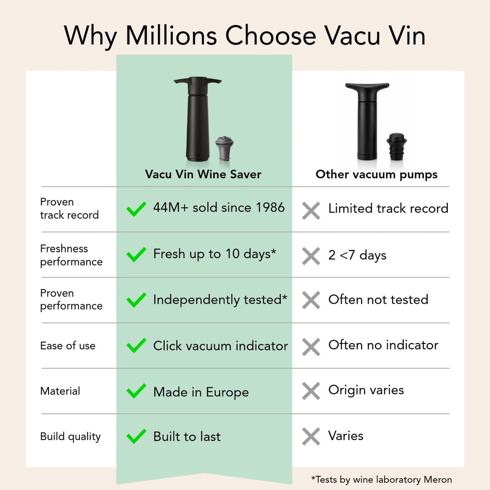 Vacu Vin pump used at dinner table showing preserved wine for next day benefit