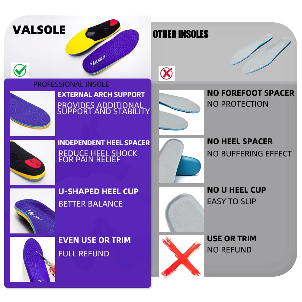VALSOLE close-up of arch and deep heel cup illustrating improved foot alignment